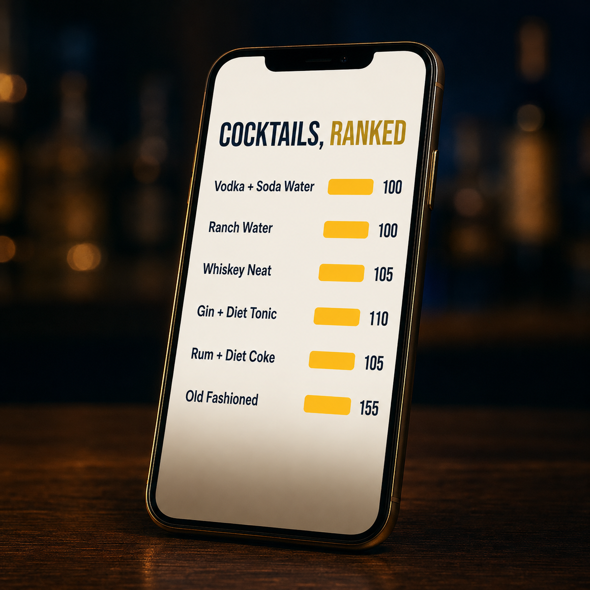 Inside the guide — cocktails ranked by calories